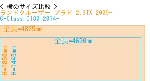 #ランドクルーザー プラド 2.8TX 2009- + C-Class C180 2014-